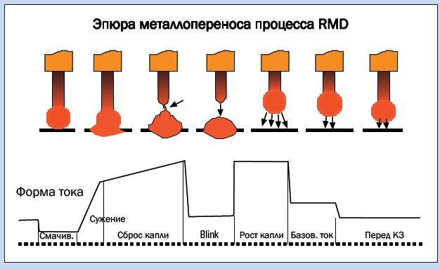 RMD.jpg